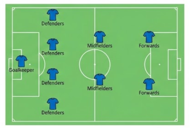 Maximum Coverage: Balanced Distribution