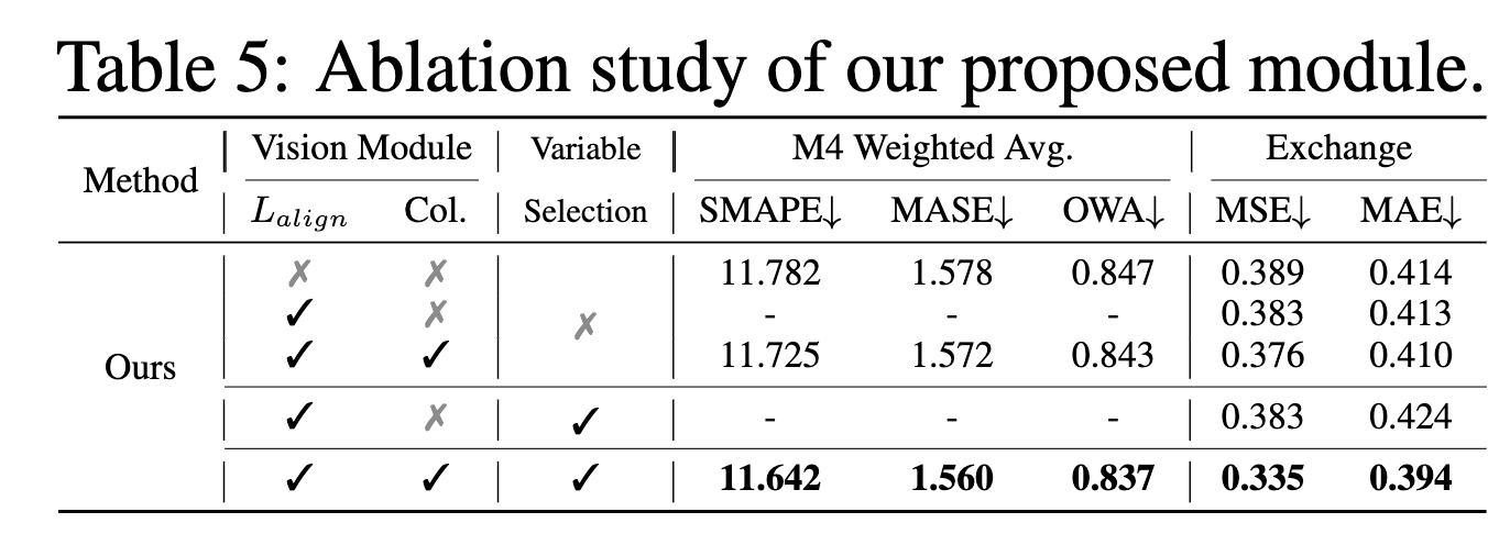 Ablation Studies