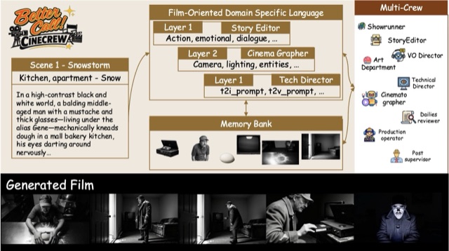 Better Call CineCrew: Consistent Ultra-Long Narrative-to-Film Generation