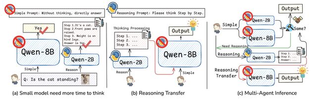 Rethinking Model Efficiency: Multi-Agent Inference with Large Models