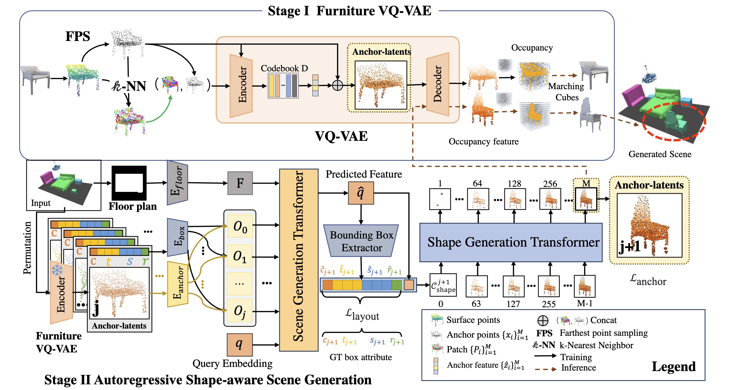 RoomDesigner: Encoding Anchor-latents for Style-consistent and Shape-compatible Indoor Scene Generation