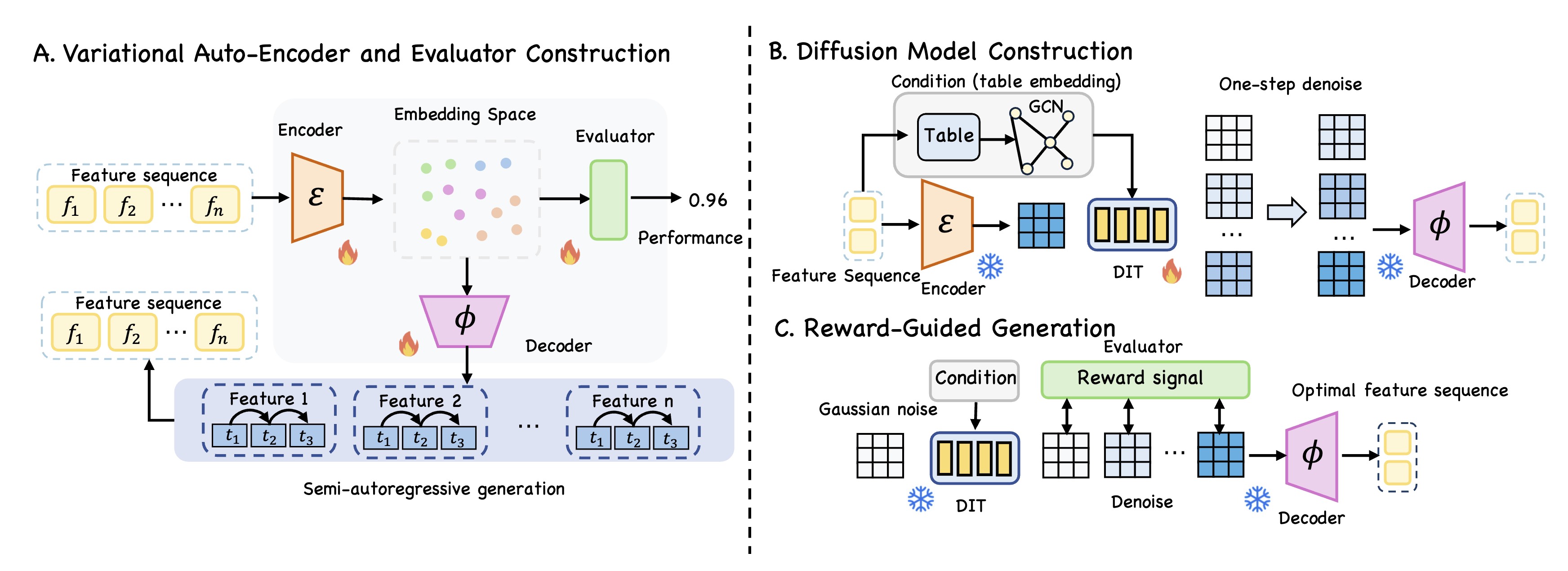 Sculpting Features from Noise: Reward-Guided Hierarchical Diffusion for Task-Optimal Feature Transformation